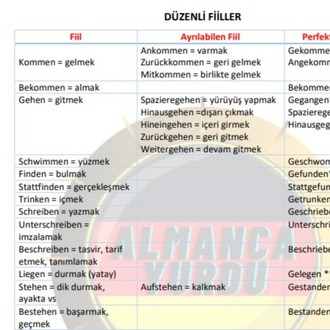Her Şey Dahil Almanca
