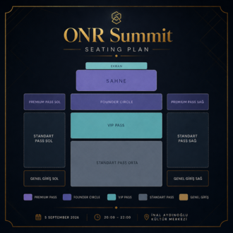 Onr Summit Ödeme Formu (Standart pass)