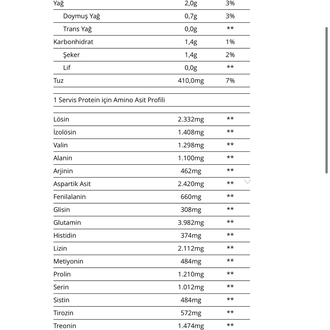Scitec Whey Professional Whey Protein 5000 Gr