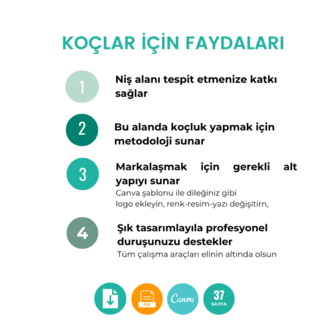 Koçlar için Danışan Veda Paketi (Canva Şablonu + PDF)