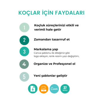 Erteleme ile Başa Çıkma Çalışması ( Canva Şablonu + PDF)