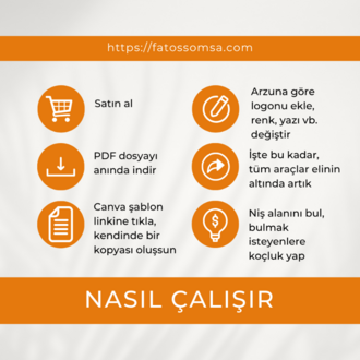 Koçlar için Danışan Veda Paketi (Canva Şablonu + PDF)