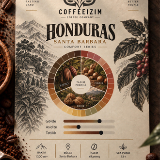 HONDURAS SANTA BARBARA | Comfort Series {1 KG}