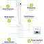 SP511E Pixel RGB Led Wifi - Ses Kontrol Cihazı Tek Çıkışlı SP511E