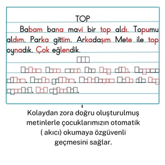 ADIM ADIM OKUYORUM