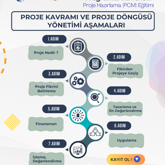 5-6 Eylül | Avrupa Birliği Hibe Programlarına Yönelik – Proje Hazırlama (PCM) Eğitimi