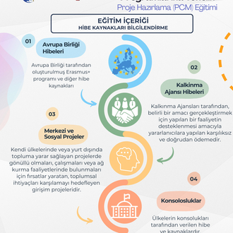 5-6 Eylül | Avrupa Birliği Hibe Programlarına Yönelik – Proje Hazırlama (PCM) Eğitimi