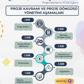 22-23 Ağustos | Avrupa Birliği Hibe Programlarına Yönelik – Proje Hazırlama (PCM) Eğitimi