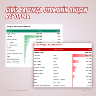 DÜĞÜN - EVLİLİK MASRAF TAKİBİ