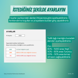 SATIŞÇI PERFORMANS DASHBOARD RAPORU (V2)