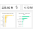 SATIŞ DASHBOARD (TL-DOLAR-EURO)