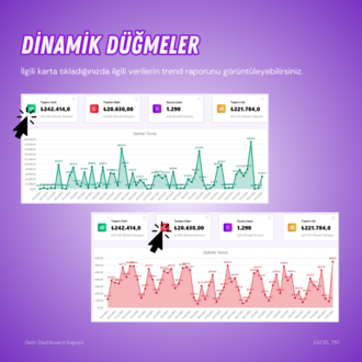 Günlük Takip Dashboard Raporu: Gelir, Gider, Sipariş Sayısı, Kâr