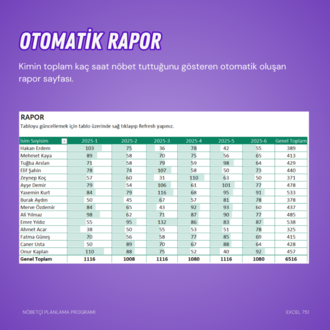 Nöbetçi Çizelgesi Planlama Programı