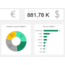 SATIŞ DASHBOARD (TL-DOLAR-EURO)