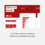 YOUTUBE VERİLERİYLE DASHBOARD