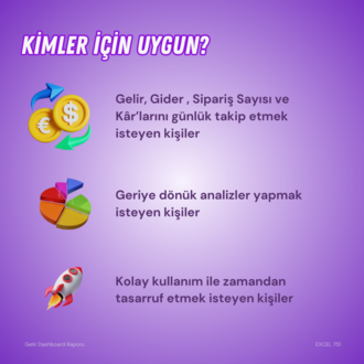 Günlük Takip Dashboard Raporu: Gelir, Gider, Sipariş Sayısı, Kâr