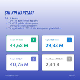 Gelir Dashboard Raporu