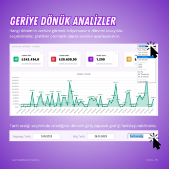 Günlük Takip Dashboard Raporu: Gelir, Gider, Sipariş Sayısı, Kâr