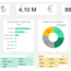 SATIŞ DASHBOARD (TL-DOLAR-EURO)