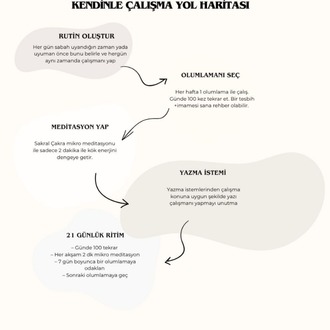 Yapay Zeka Destekli Sakral Çakra Çalışma Günlüğü