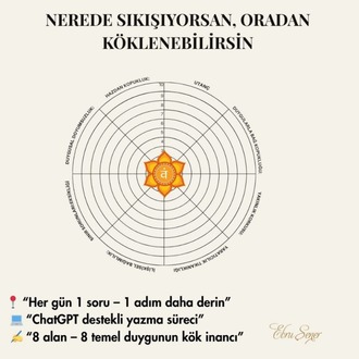 Yapay Zeka Destekli Sakral Çakra Çalışma Günlüğü