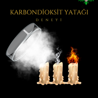 Karbondioksit Yatağı
