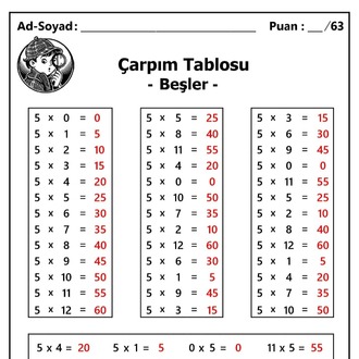 13 Adet Çarpım Tablosu Alıştırmaları - Hemen İndirilebilir