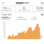 Amazon Online Arbitrage Profesyonel Danışmanlık
