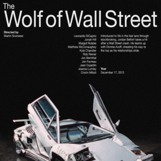 Wolf of Wall Street Poster Tablo | Motivasyon Duvar Dekoru