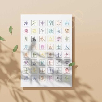 JLPT N5 Kanji Etiket Seti
