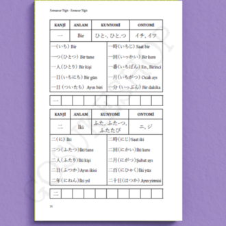 JLPT N5 Kanji Notlarım