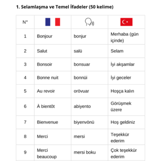 Fransızca Öğrenme Paketi – 2 Kitap Bir Arada 