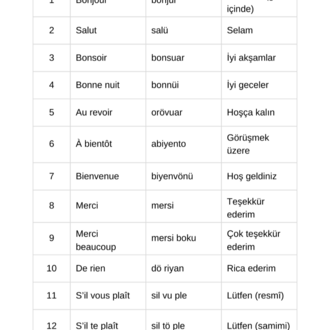 Adım Adım 1000 Fransızca Kelime | Türkçe Açıklamalı & Okunuşlu