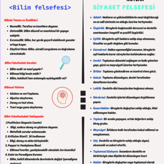 TYT FELSEFE FULL TEKRAR NOTLARI | ÖZET
