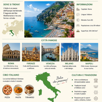 italyanca