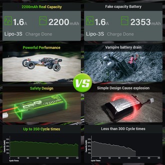 Stokta OVONIC 3S Lipo Battery 2200mAh 3S1P 35C 11.1V
