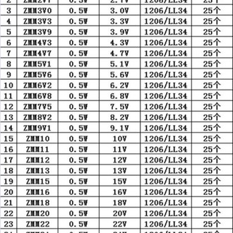 SMD Zener Diyot Seti 650 Parça 26 Çeşit