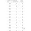 Dünya Haritası Çift Yüzüğü 