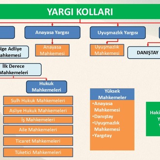 2026 KPSS VATANDAŞLIK DERS NOTLARI +25 DENEME + KONULARA ÖZGÜ EŞLEŞTİRME