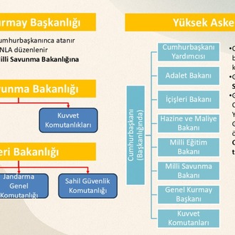 2026 KPSS VATANDAŞLIK DERS NOTLARI +25 DENEME + KONULARA ÖZGÜ EŞLEŞTİRME