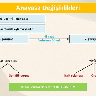 2026 KPSS VATANDAŞLIK DERS NOTLARI +25 DENEME + KONULARA ÖZGÜ EŞLEŞTİRME