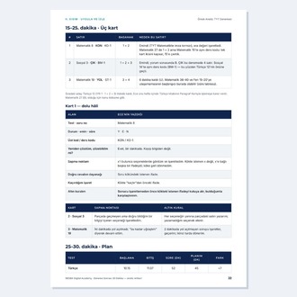 Deneme Sonrası 30 Dakika Analiz Rehberi — Dijital Çalışma Kitabı (PDF)