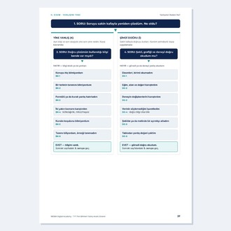 TYT Fen Bilimleri Yanlış Analiz Sistemi — Dijital Çalışma Kitabı (PDF)