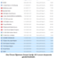 Öğretmen Dosyası Mail Olarak
