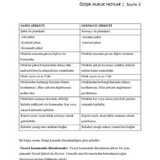 TİCARET(ŞİRKETLER)-HUKUKU / FİNAL / BAHAR DÖNEMİ.(A).CLASS