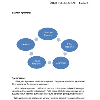 MEDENİ ( USUL ) HUKUKU / FİNAL / BAHAR  DÖNEMİ (A)-CLASS