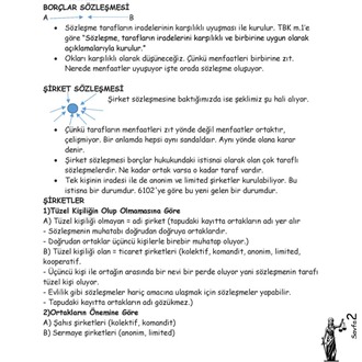 TİCARET(ŞİRKETLER)-HUKUKU / FİNAL / BAHAR DÖNEMİ.(C).CLASS