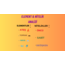 | Astroloji | Doğum Haritası | Element Nitelik Analizi |