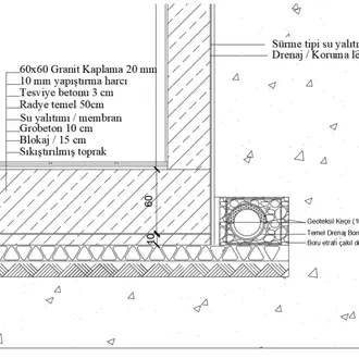 Yeşil Çatı - Cephe Sistem Kesit Çizimi