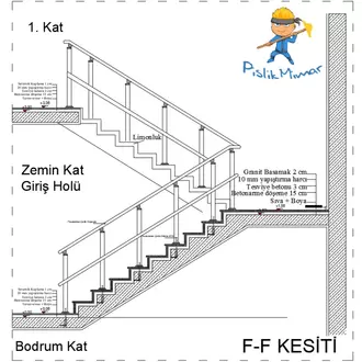 Merdiven Plan, Kesit ve Sistem Detay Çizimleri (Autocad DWG)
